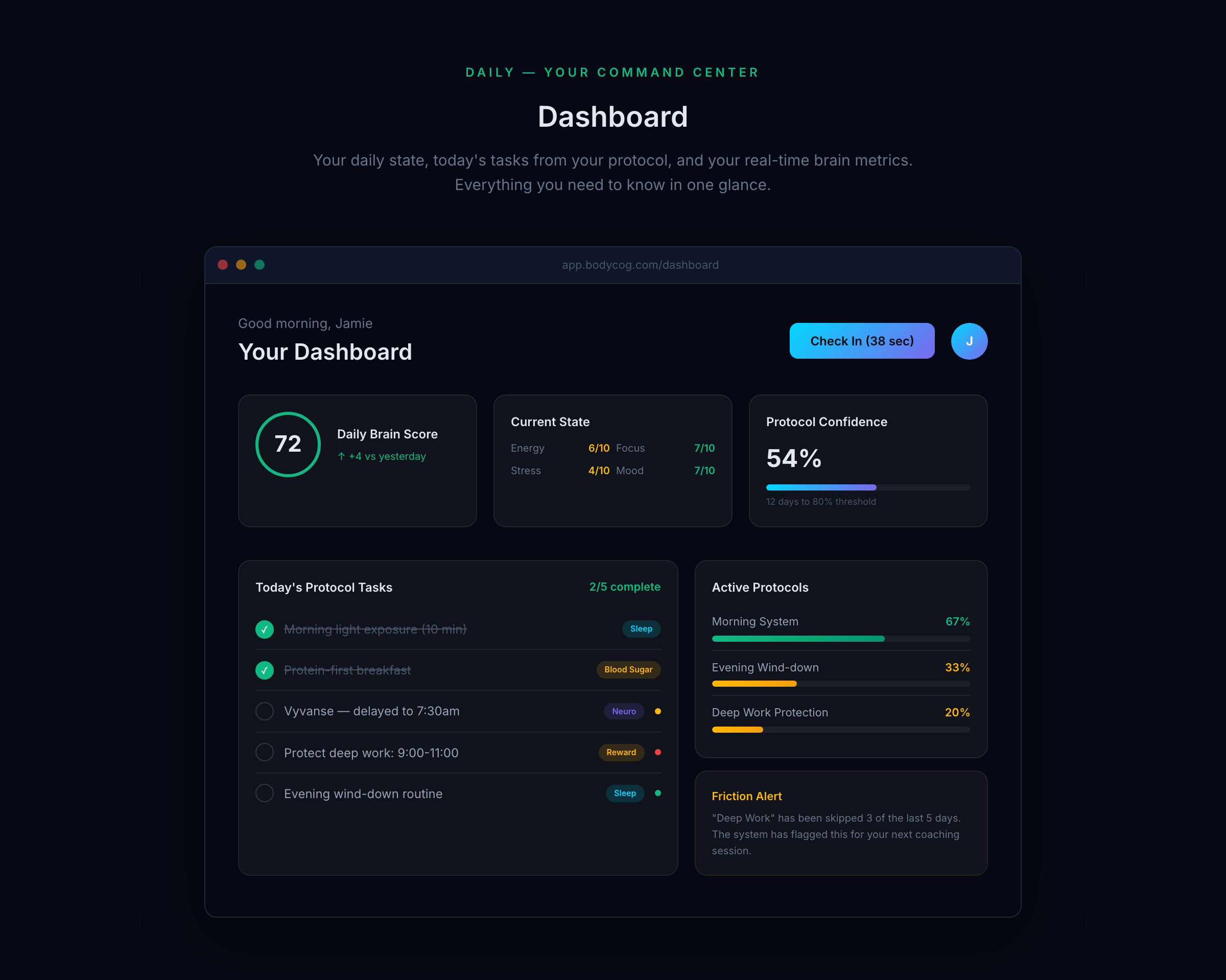 MyOS dashboard with Brain Battery score